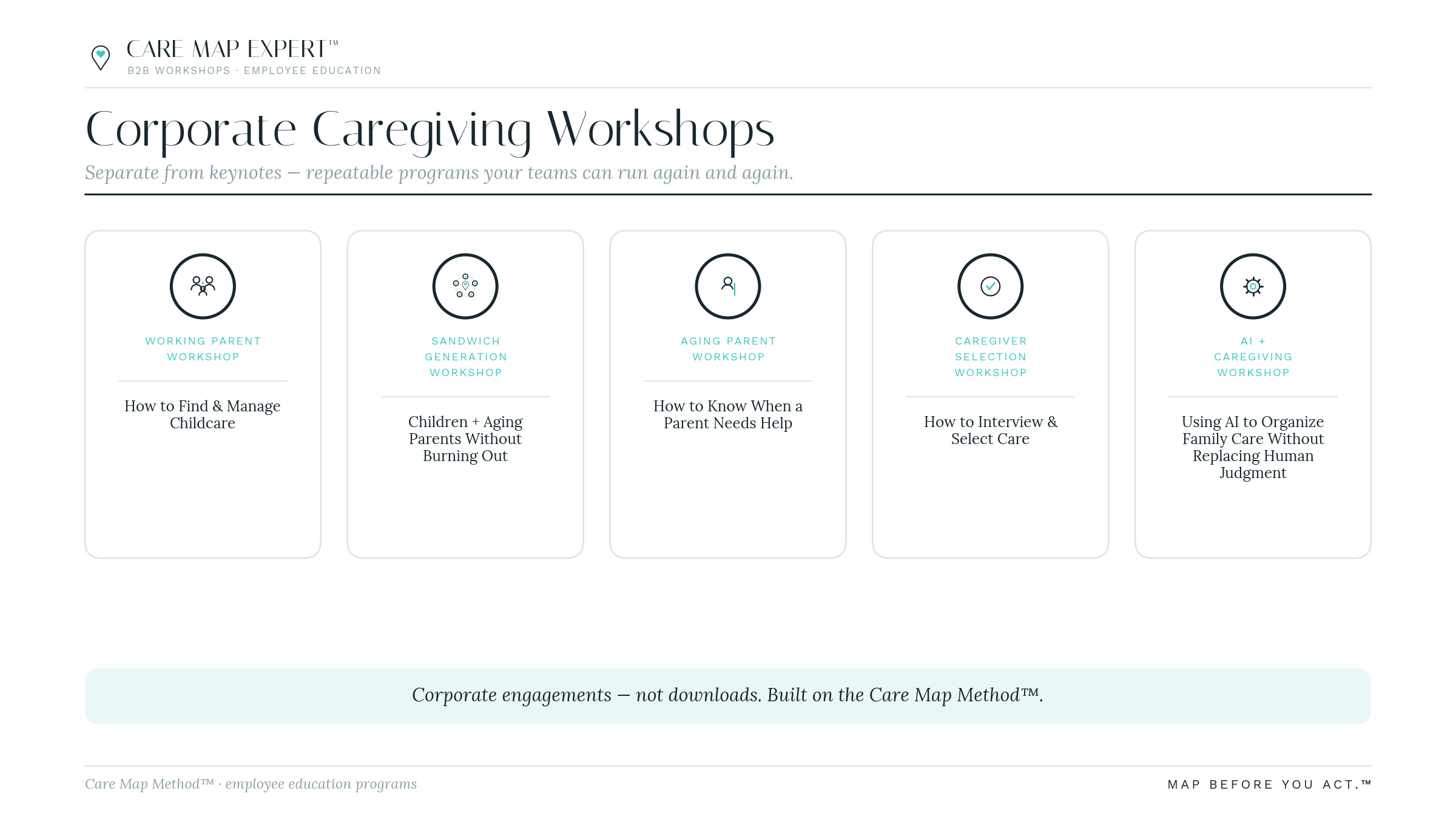 Corporate Caregiving Workshops: five repeatable programs, working parent, sandwich generation, aging parent, caregiver selection, and AI plus caregiving, each with the question it answers.
