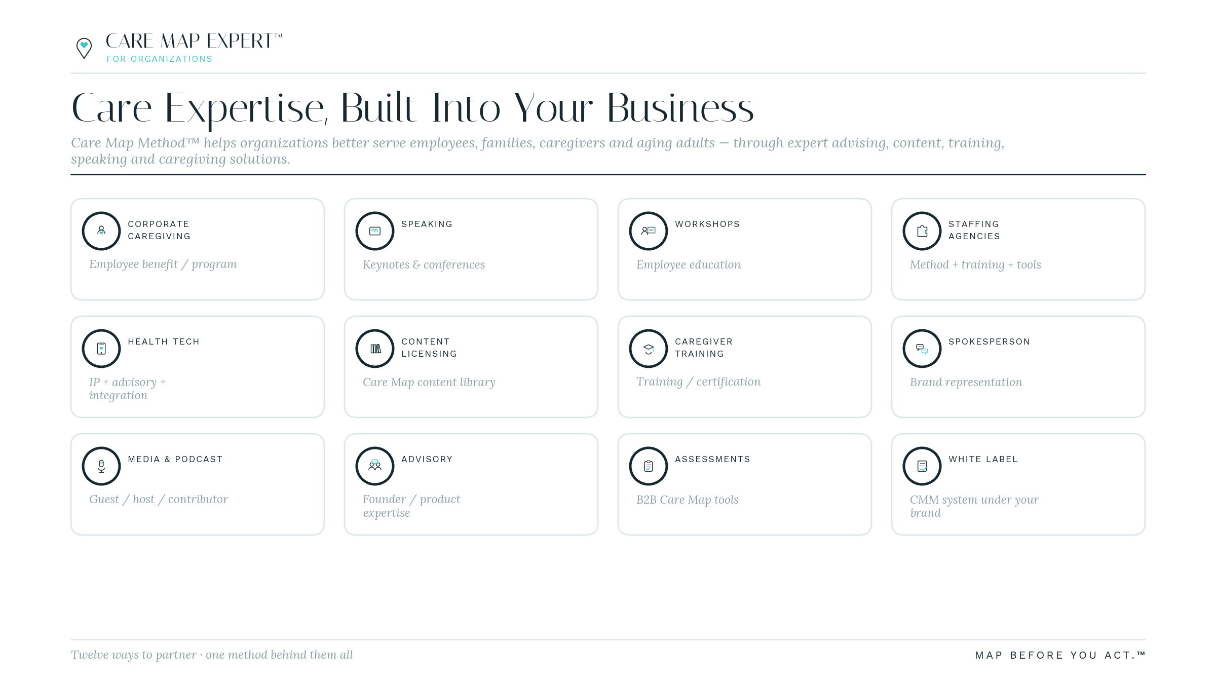 Care Expertise, Built Into Your Business: a grid of twelve ways organizations partner, from corporate caregiving and speaking through content licensing, caregiver training and white label systems.